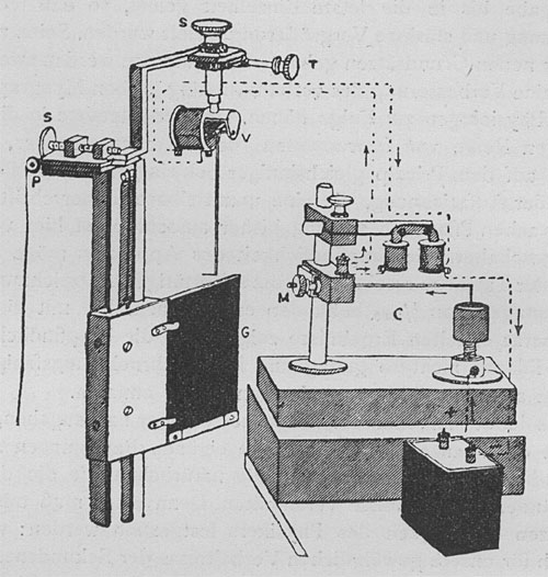 Fig. 10. Oberer Teil des Resonanzrecorders. Ein Faden läuft von einem, in der Abbildung nicht zu sehenden Uhrwerk über die Rolle (P), mittels dessen die berußte, die Aufzeichnung aufnehmende Glasplatte (G) nach Abwärts bewegt wird; durch das federnde Stäbchen (C) wird der Recorder (V) in eine gleichsinnige Vibration versetzt; die Achse des Recorders (V) ist in senkrechter Richtung in der Mitte des kreisförmigen Endes des Magneten befestigt; SS Einstellungsschrauben; M, Mikrometer.; T, Tangentialschraube.