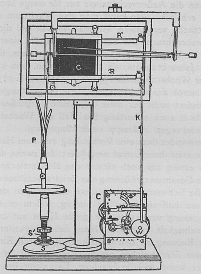 Fig. 17. Der stark vergrößernde Crescograph. P, Pflanze; C, Uhrwerk, welches die berußte Glasplatte während der Aufzeichnung in periodische Schwingungen versetzt; SS, Mikrometer-Schrauben K, Kurbel; R, Exzentrik; W, rotierende Welle.