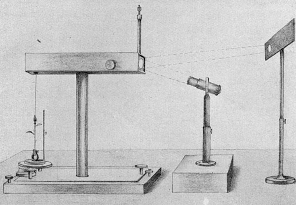 Fig. 18. Der magnetische Crescograph, der das unmerkliche Wachstum der Pflanzen zehnmillionenfach vergrößert.