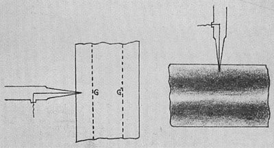 Fig. 23. Bestimmung der Lage der den Schwerkraftreiz perzipierenden Gewebezone mit Hilfe der elektrischen Sonde. Das Schema zeigt die den Schwerereiz perzipierende Zone in ungereizter vertikaler und gereizter horizontaler Lage.