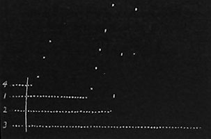 Fig. 107. Kälte bewirkt Verlangsamung und Stillstand der Reizleitung. (1) Normale Kurve; (2) Verlangsamung bei gelinder Abkühlung; (3) Aufhören der Reizleitung infolge intensiver Kälte; (4) die Kurve bei direkter Reizung.