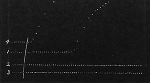 Fig. 108. Vernichtung der Leitfähigkeit durch Kaliumcyanid. (1) Normale Kurve; (2) Aufhören der Reizleitung nach 5 Minuten langer Einwirkung; (3) Kurve, die das Fehlen des Impulses selbst nach starker Reizung zeigt; (4) die Kurve bei direkter Reizung.