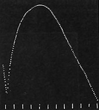 Fig. 50. Kontraktion des wachsenden Organs als Antwort auf starke elektrische Reizung. Die Abstände der Punkte bezeichnen Intervalle von 4 Sekunden. Die senkrechten Striche unten bezeichnen Intervalle von l Minute (Vergrößerung l000-fach).