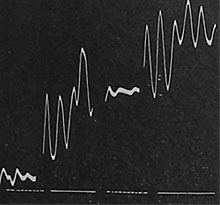 Fig. 78. Aufzeichnung der elektrischen Pulsationen bei abwechselnder Trockenheit und Wasserzüfuhr. Die unterbrochene Linie unten bedeutet Trockenheit, die zusammenhängende Linie erneute Wasserzufuhr.