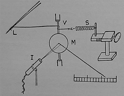 Fig. 87. Diagramm des Sphygmographen mit Spiegel-Vorrichtung.